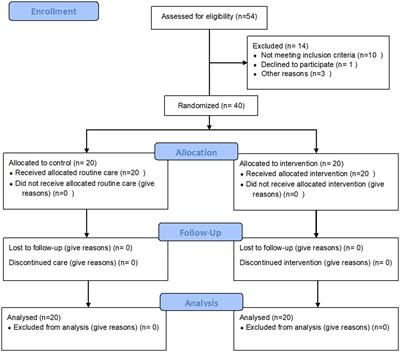Can integrating religiosity and spirituality into postpartum care improve the quality of life in women with preeclampsia